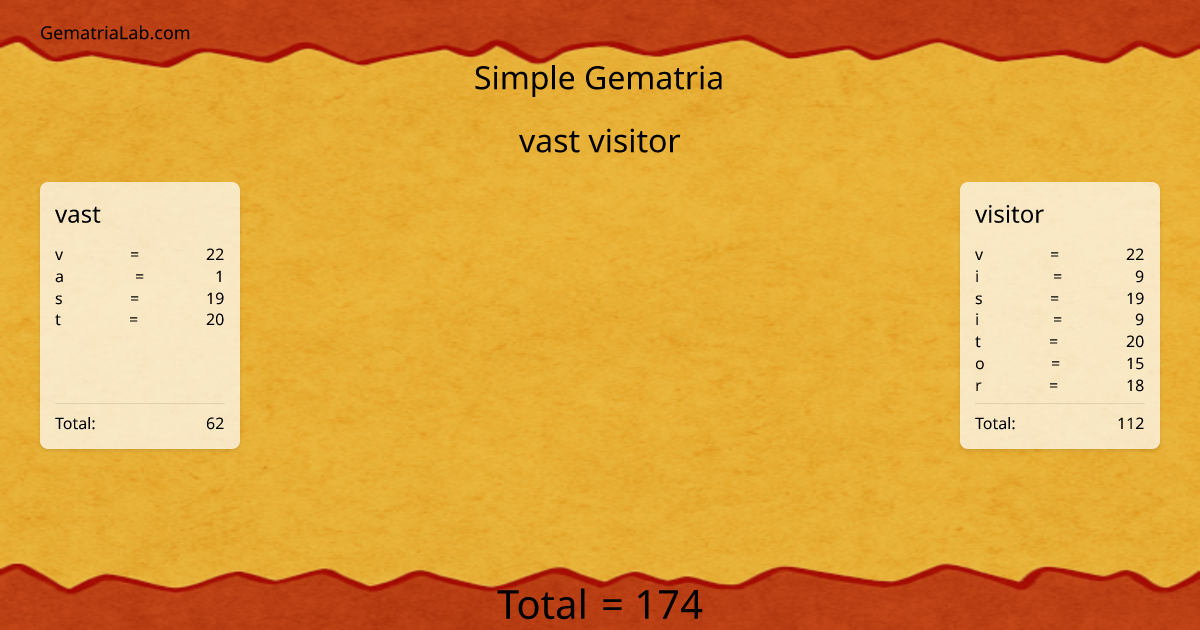 vast visitor in simple Gematria